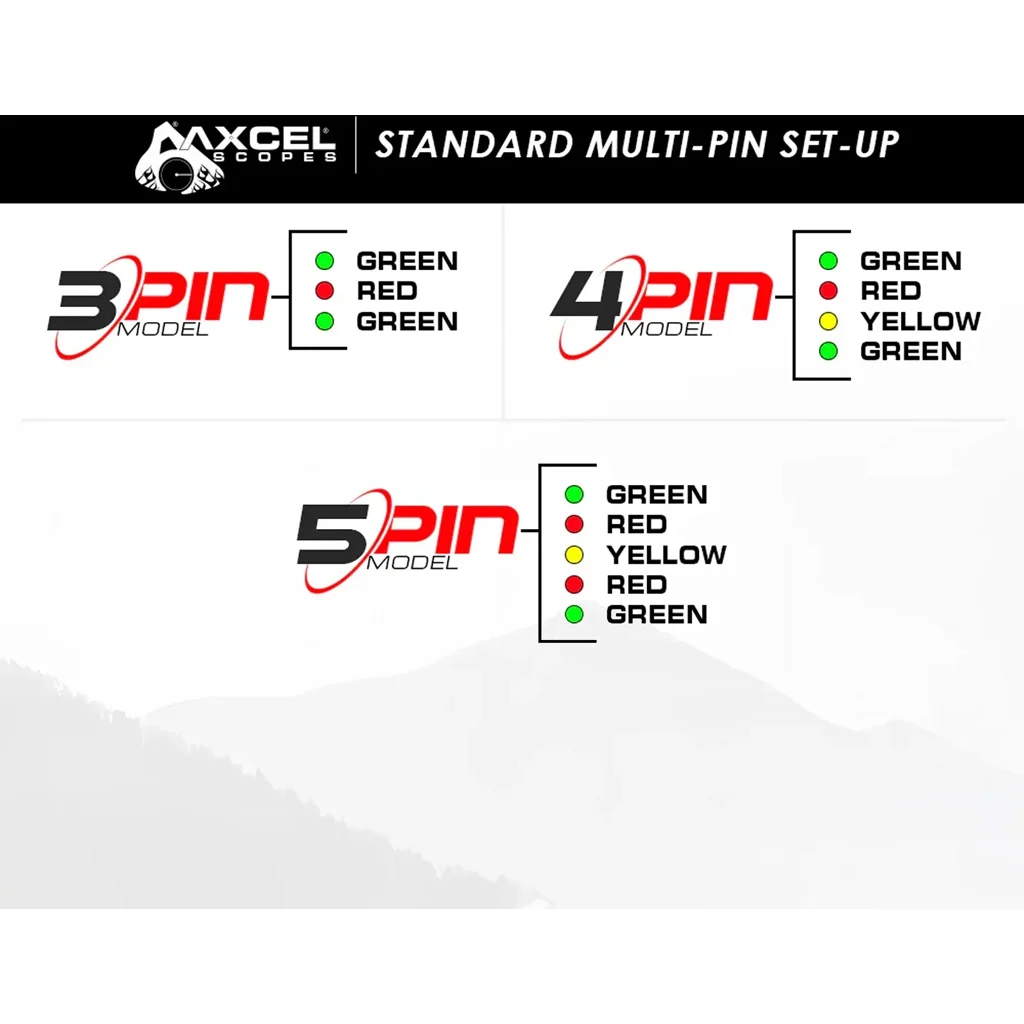 Axcel Driver Slider Sight CK w/Accustat II Scope Midnight Cerakote .019 Micro 4 Pin Picatinny - Image 3